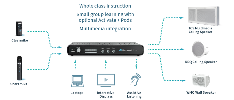 T25 Connection Diagram 3